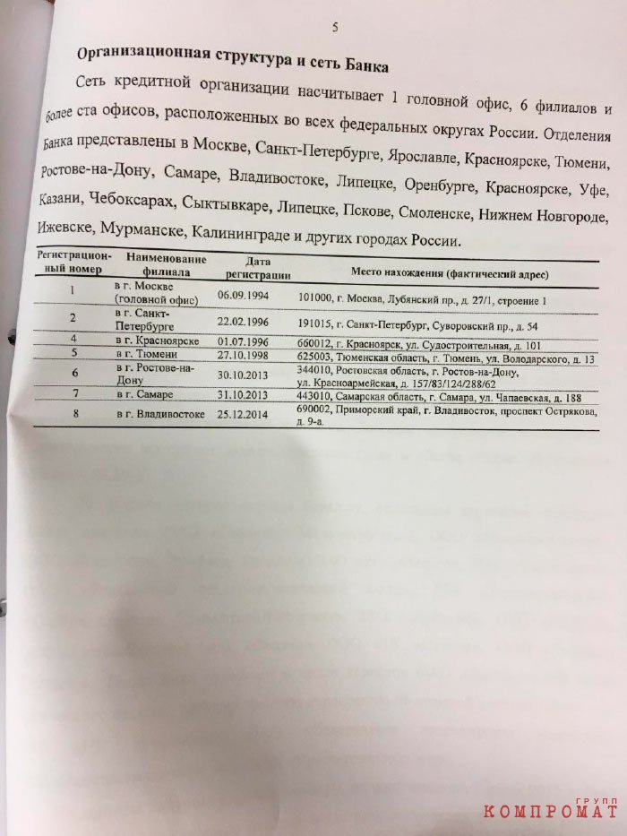 Осуществление мер по предупреждению банкротства ПАО банка "Югра"