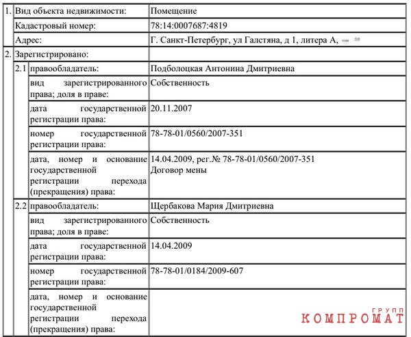 Выписка из ЕГРН на квартиру на улице Галстяна